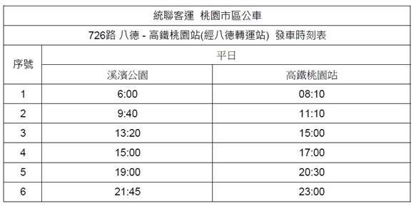八德區4/7起試辦726號公車 提供便捷往返高鐵桃園站 messageImage 1743590674232