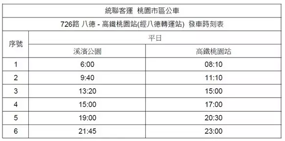 八德區4/7起試辦726號公車 提供便捷往返高鐵桃園站 messageImage 1743590674232