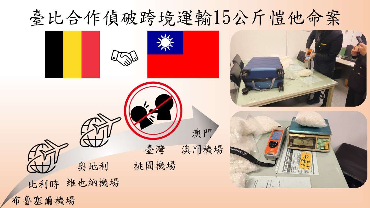港男幫人運毒過境台灣 刑事局桃機埋伏抓人 流程圖