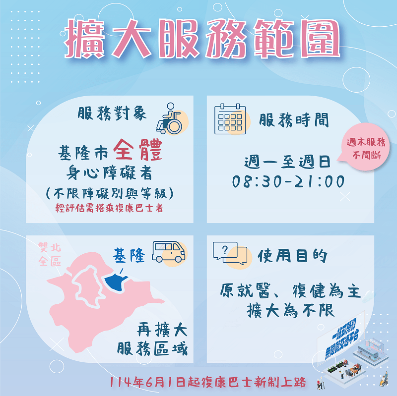 114年6月1日起復康巴士新制上路，擴大服務範圍，幫助更多需要的人。圖／基隆市政府社會