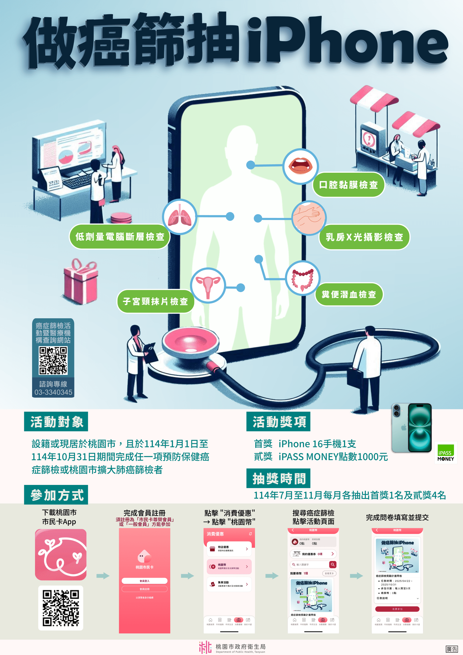做愈多抽愈多!桃園癌症篩檢送好禮 月月抽出iPhone與點數獎勵 S 3235901 0