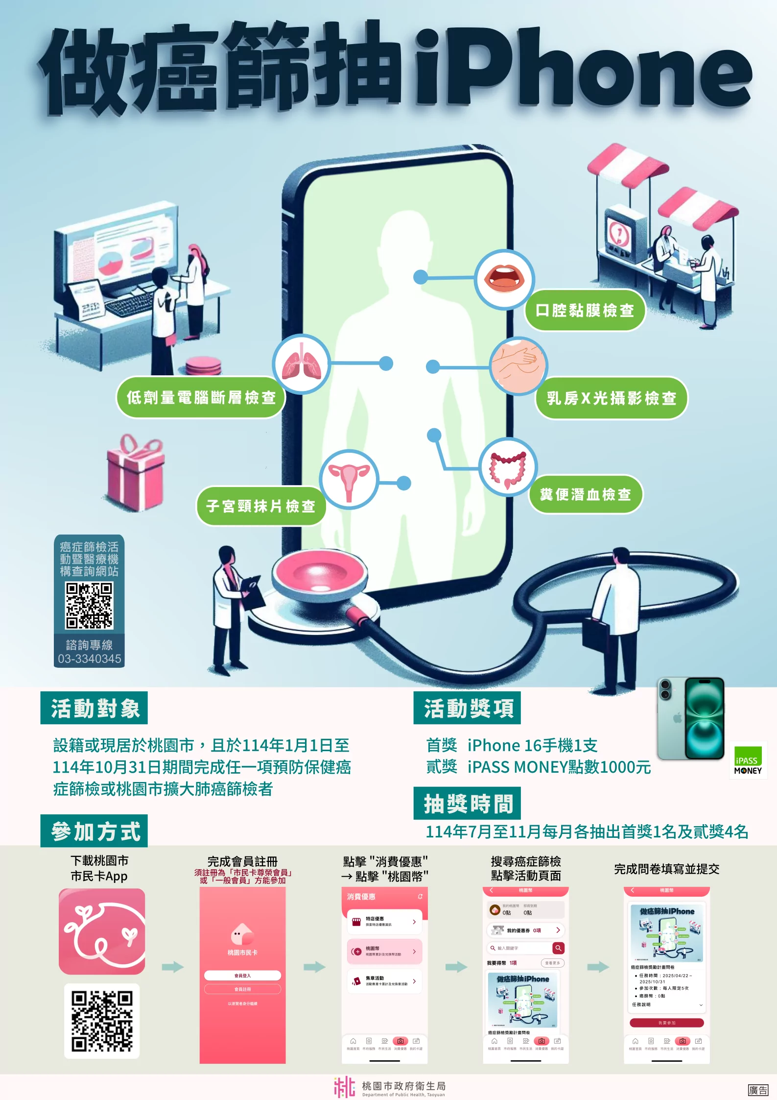 做愈多抽愈多!桃園癌症篩檢送好禮 月月抽出iPhone與點數獎勵 S 3235901 0