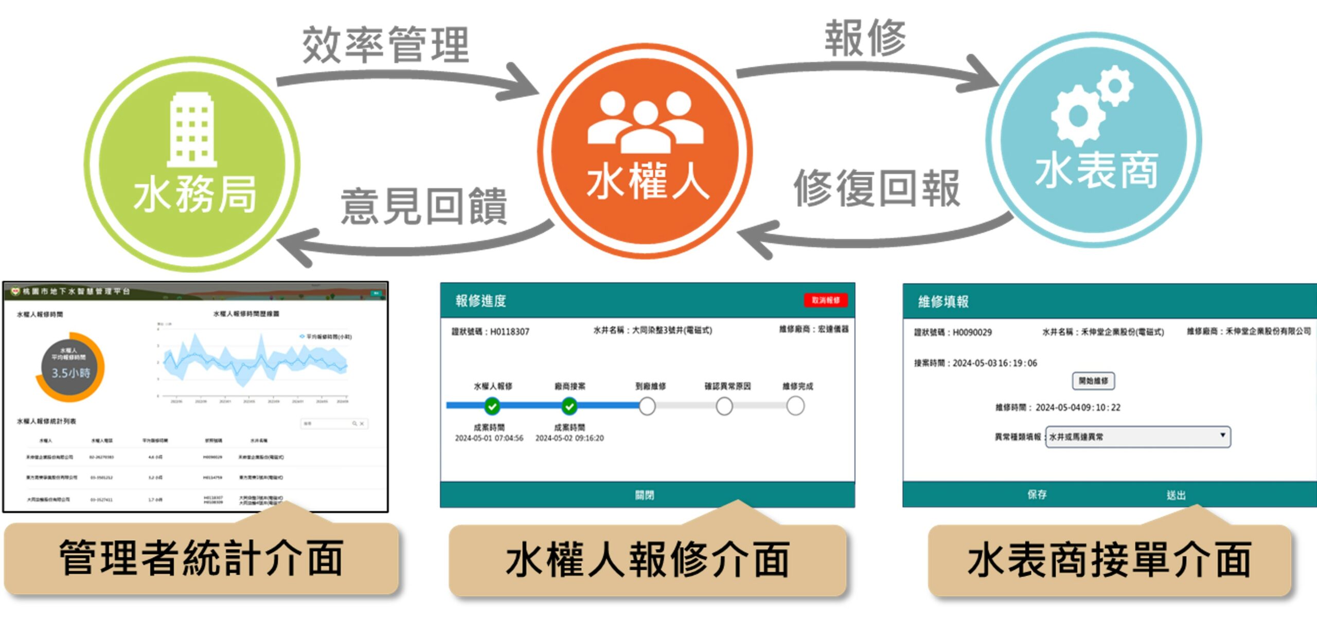 強化水資源管理!桃市府導入智慧維修平台 推動資訊即時共享 S 81584198 0 scaled