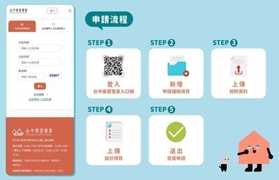 社區注意!申請台中市共用修繕補助 二階備審資料開放上傳