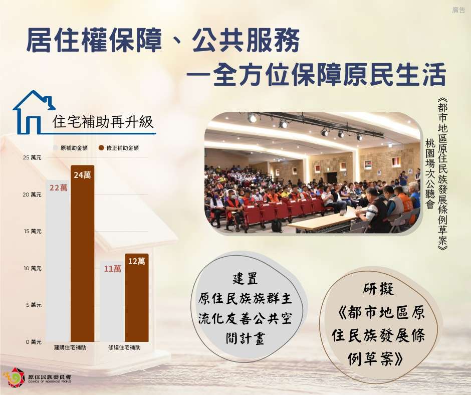 原民會推動族人實質受惠、有感政策 主委曾智勇:朝多元平權共榮社會邁進 S__3973215_0_0