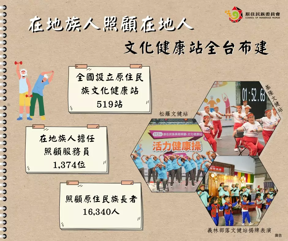 原民會推動族人實質受惠、有感政策 主委曾智勇:朝多元平權共榮社會邁進 S__3973215_0_0