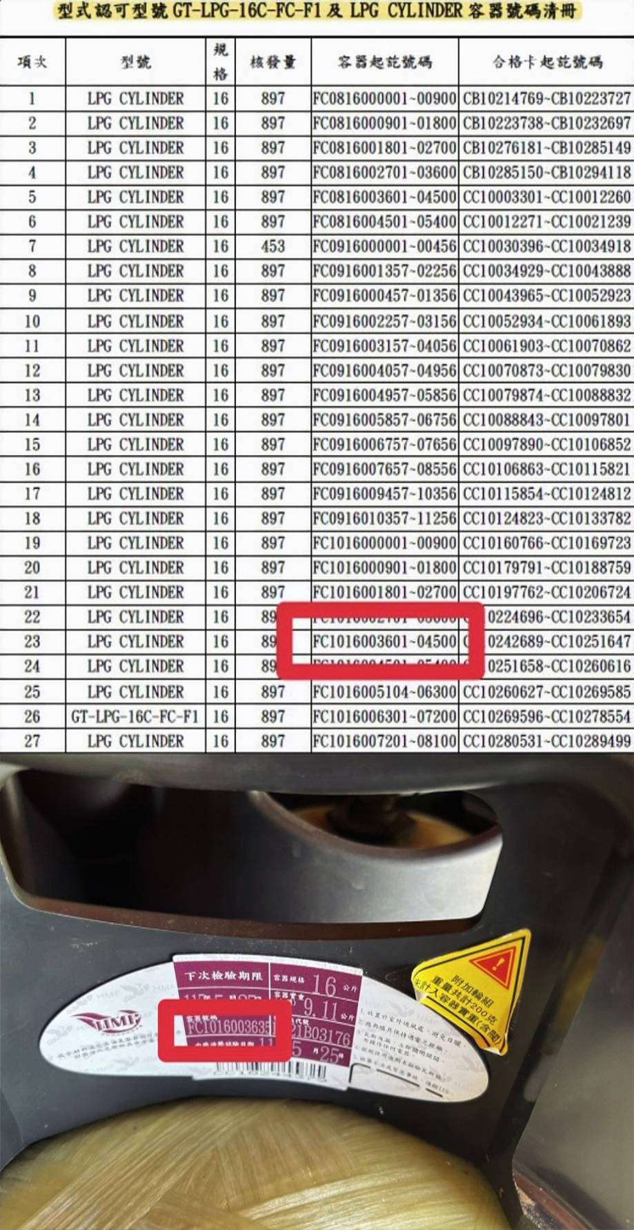 國產複材瓦斯桶的突圍之路 3|廢照風暴突襲 德宇複材瓦斯桶迎戰存亡關鍵局 1107374