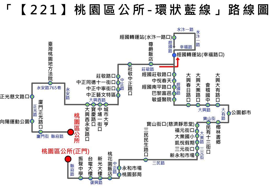「221」路線圖