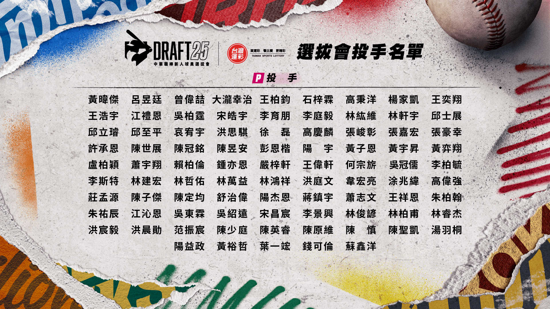 2025中華職棒新人球員選拔會投手名單