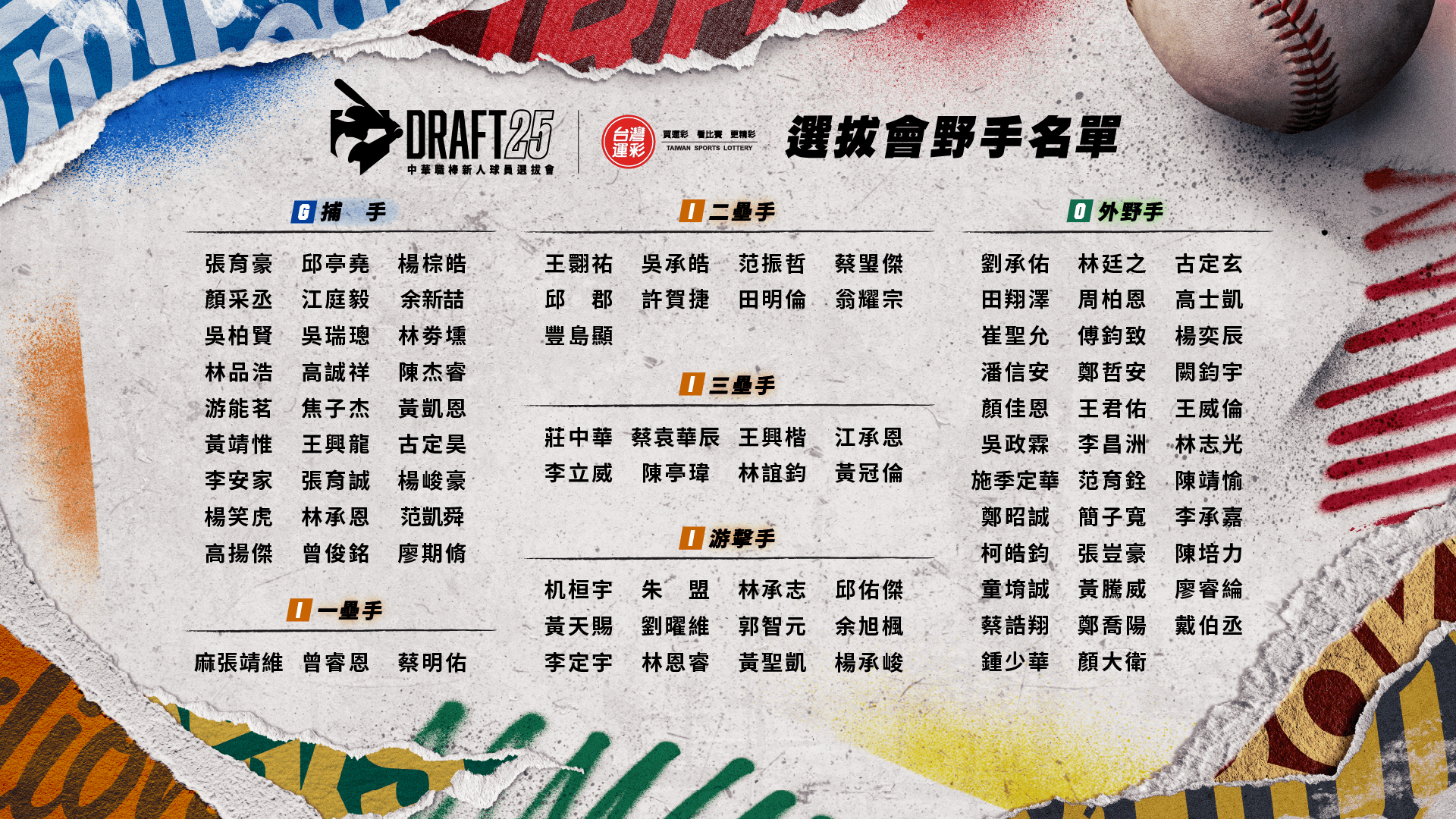 2025中華職棒新人球員選拔會野手名單