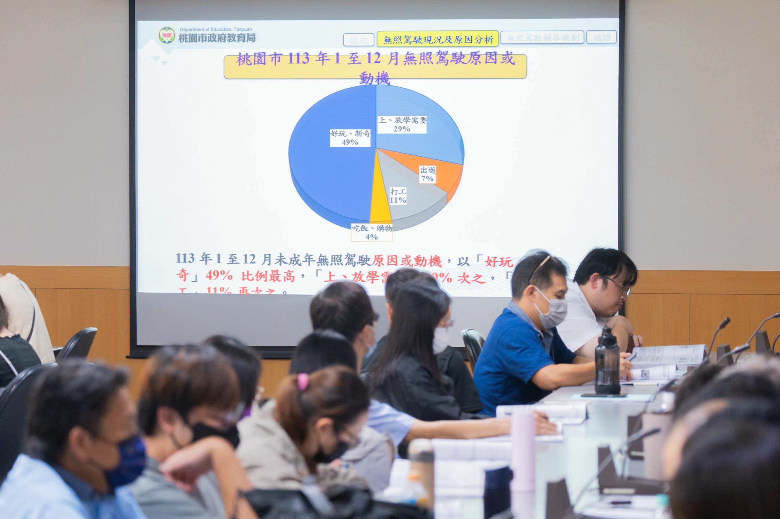 暑假無照騎車亂象多 桃園加強執法守護用路安全 54c92170 49cd 4f6d ba40 173c0bb16dba scaled