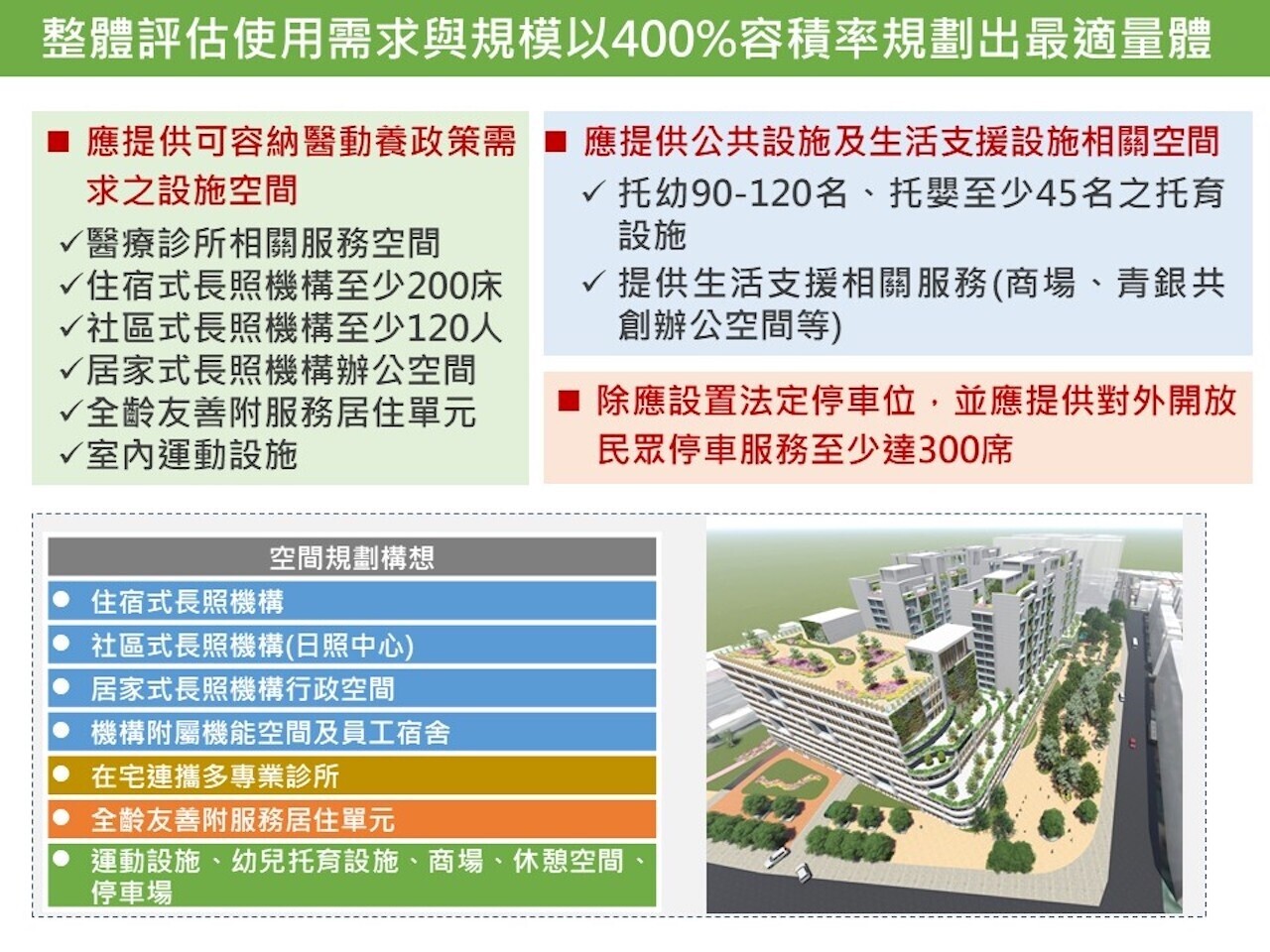 三重再添利多!「銀新未來城」審議通過 至少蓋500戶「只租不售」全齡宅
