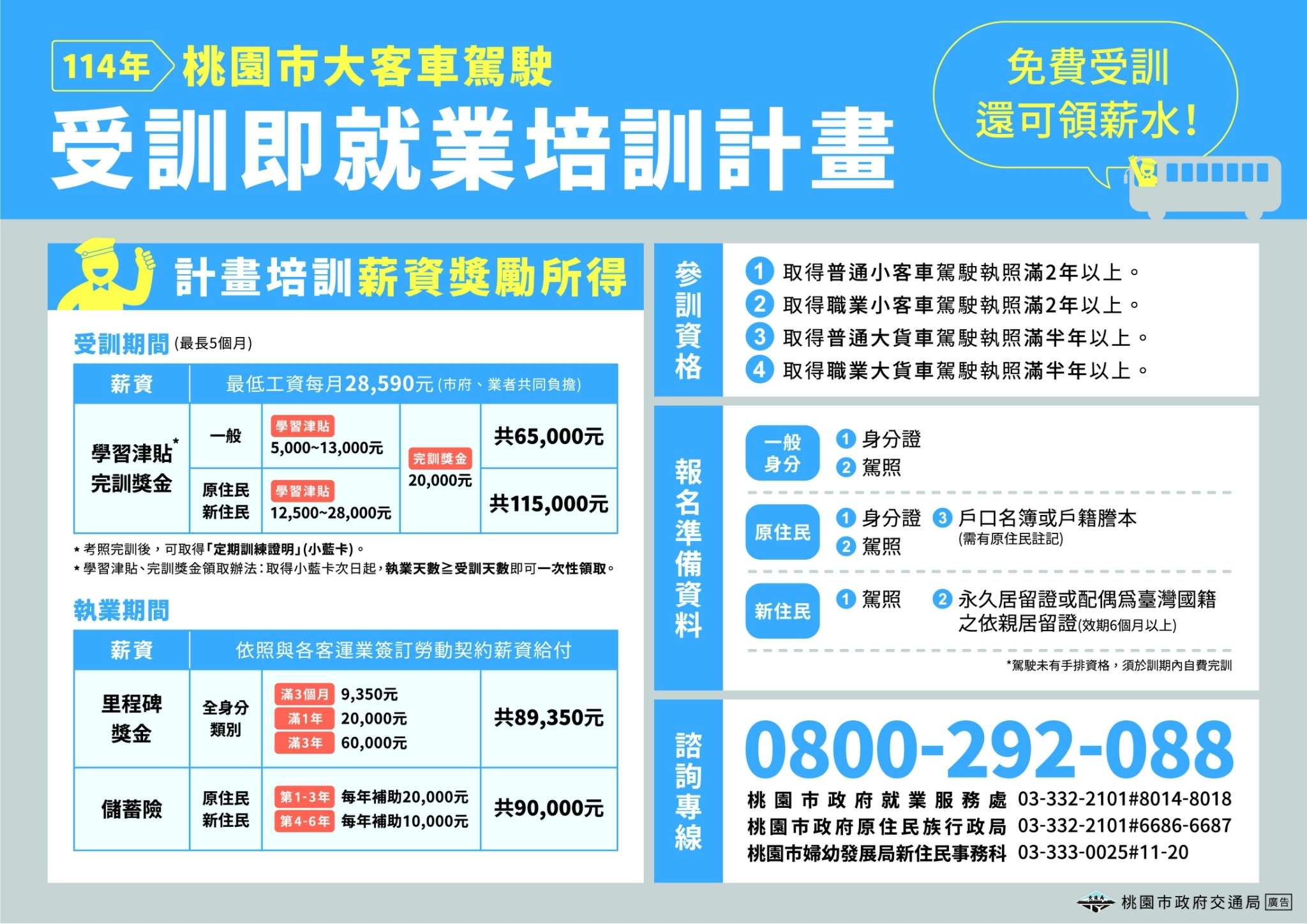 桃園市招募市區公車駕駛 月薪上看7萬元 持小客車駕照也能報名！