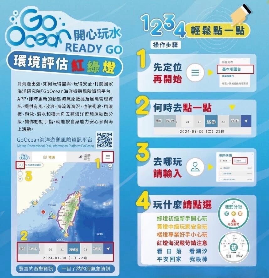夏日戲水潮來臨!海巡署北部分署籲靠「這招」掌握海象 S 293052521
