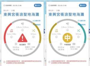 夏日戲水潮來臨！海巡署北部分署籲靠「這招」掌握海象