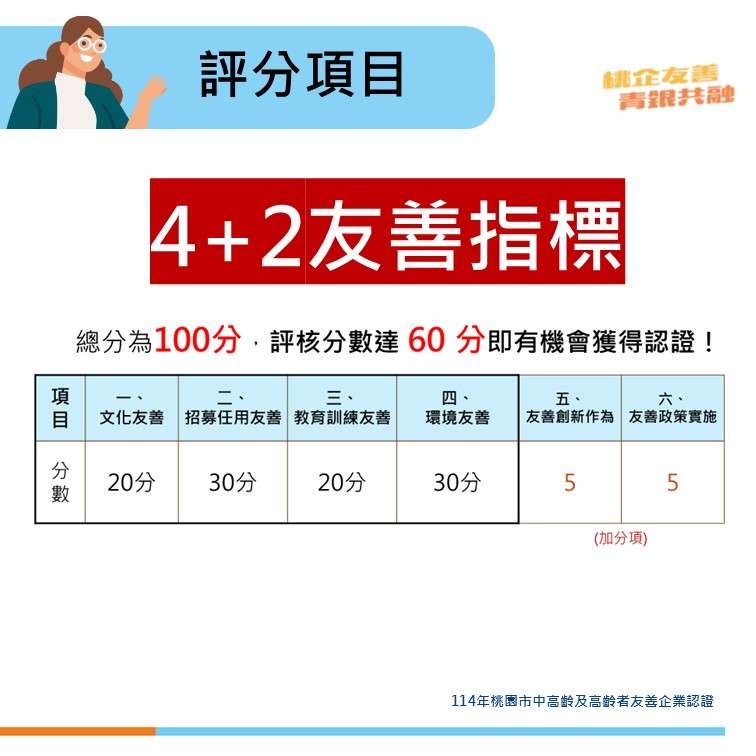 桃園就服處推動「中高齡及高齡者友善企業認證」 將頒發獎勵金 S 43106346 0