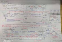 從肄業生到科技新貴 19歲奇才柯瑋宸的逆襲之路 獲蝦皮延攬入主總部