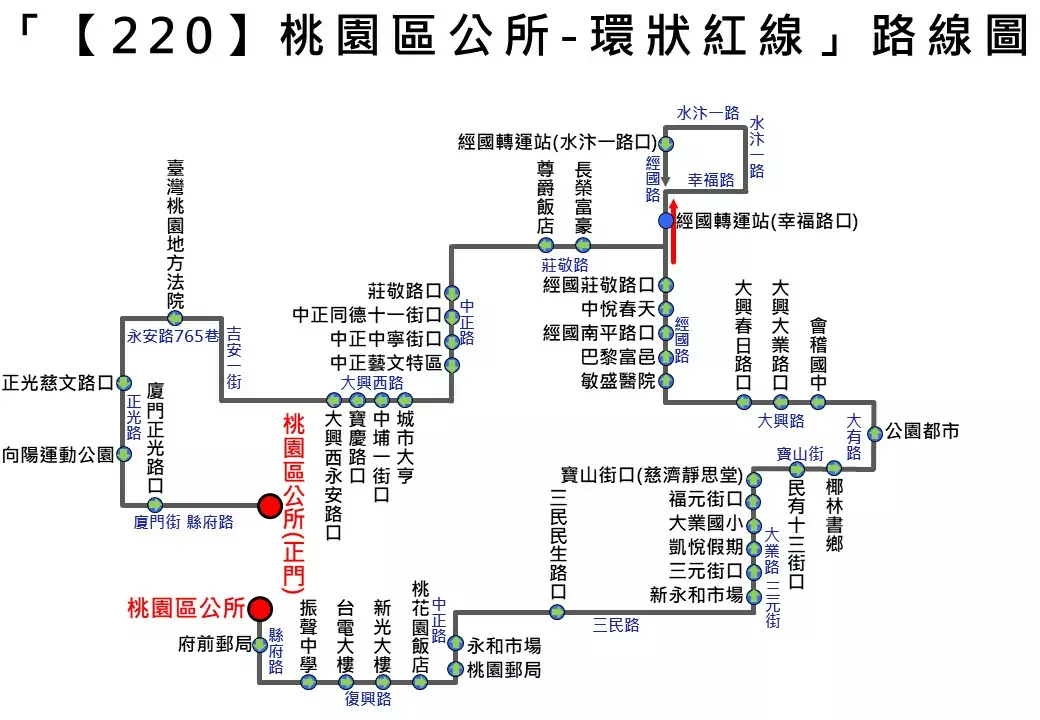 「220」路線圖