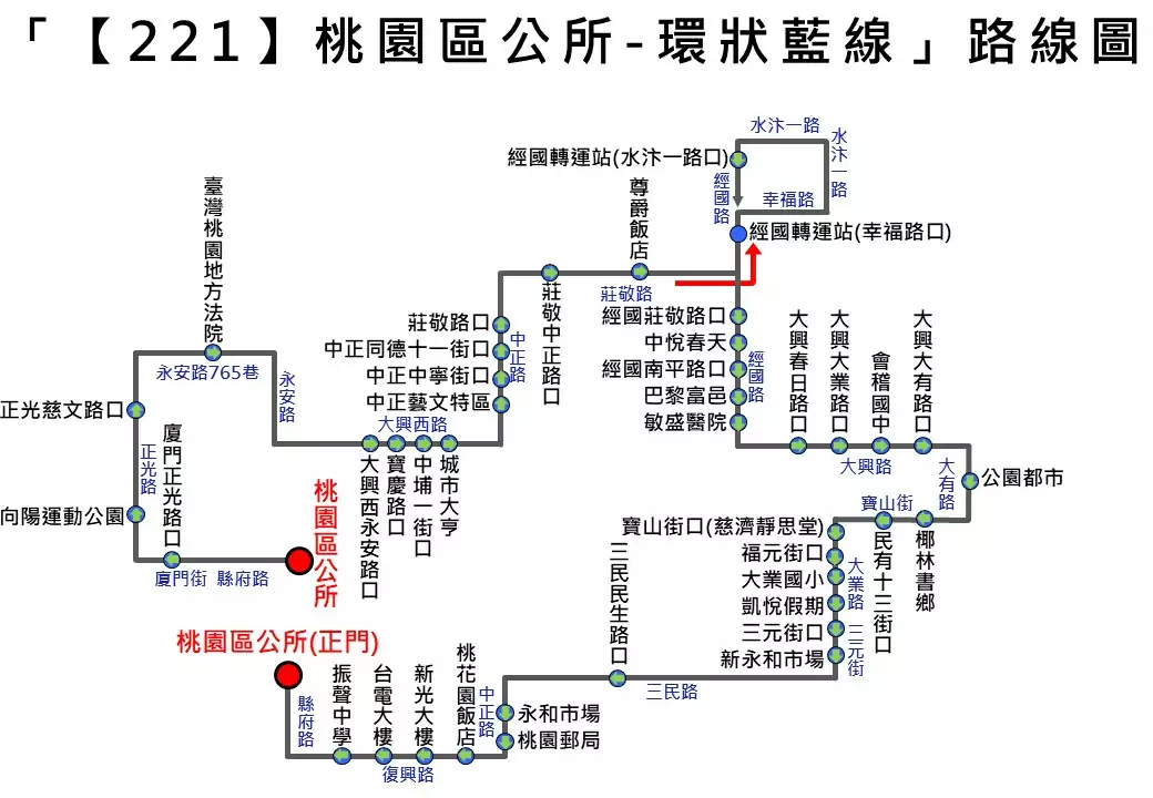 「221」路線圖