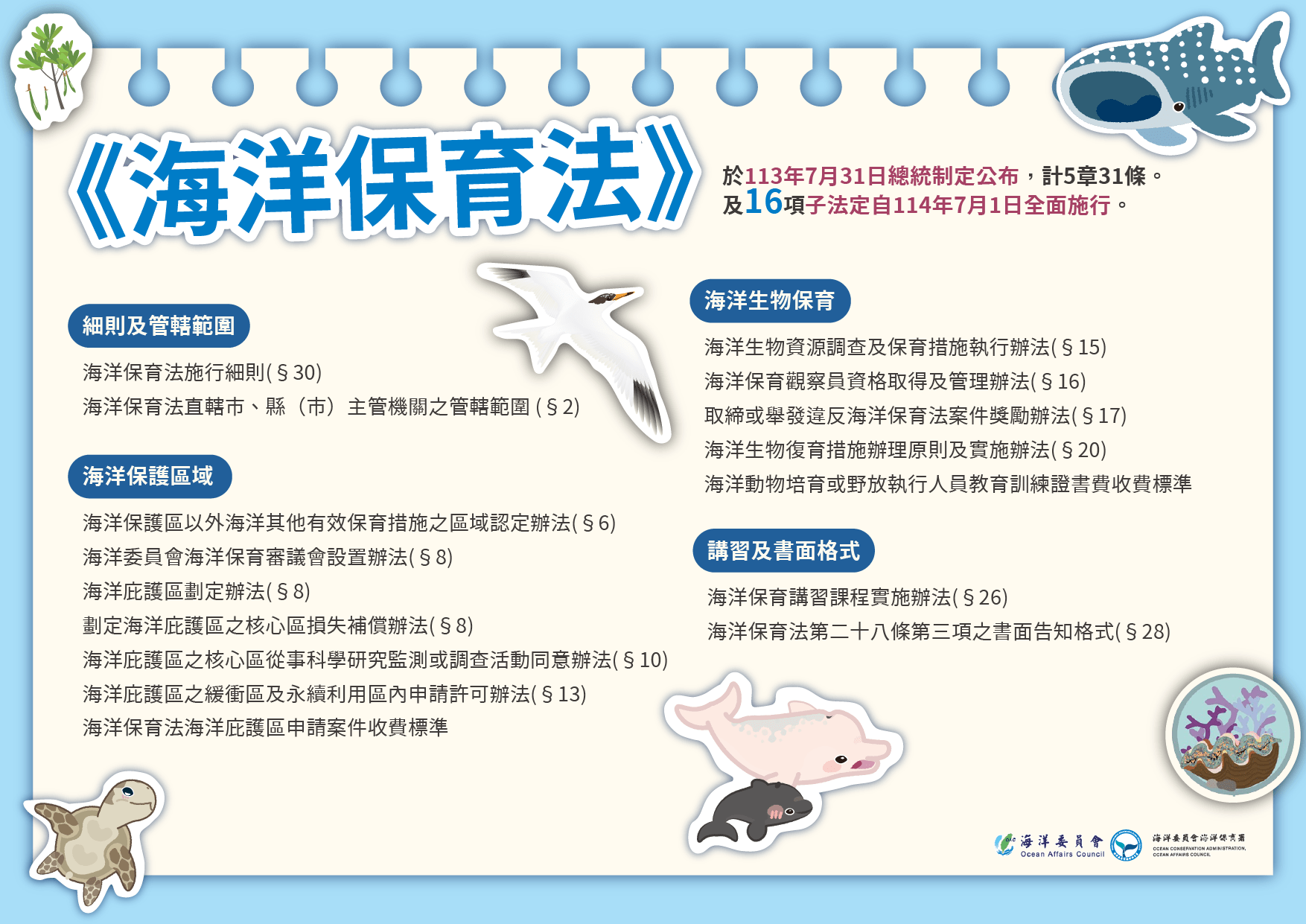 海洋保育法16子法圖卡