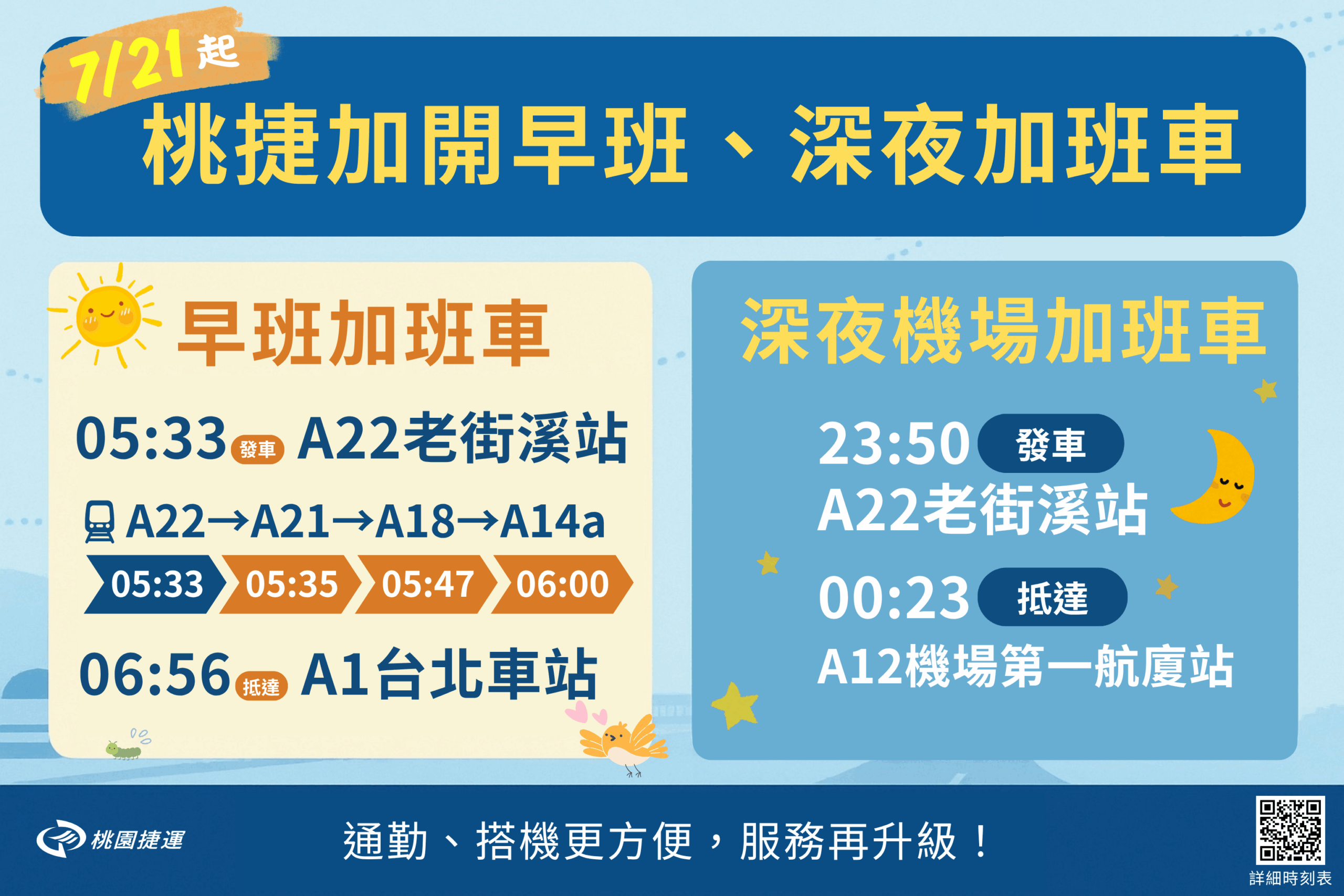 桃園機捷7/21新增清晨、深夜加班車 滿足通勤與出國需求 0716調整後 0 scaled