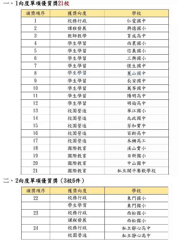 優質20展風華-「優質教育,點亮未來」 1753508720528