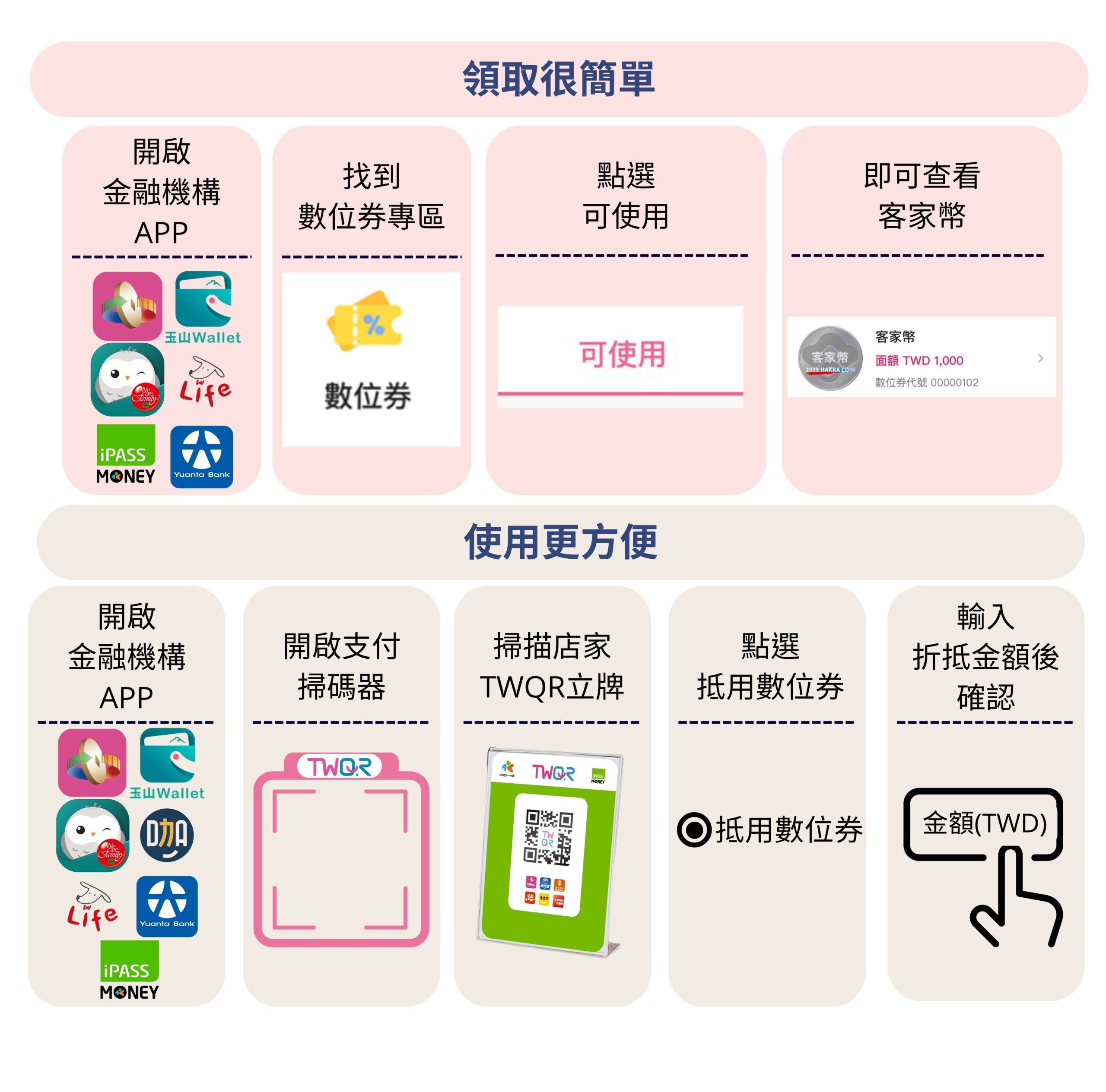 受保護的內容: 客委會首推「客家幣」8月啟用！走進客庄、講客語享好康 全臺逾1500家店家通用