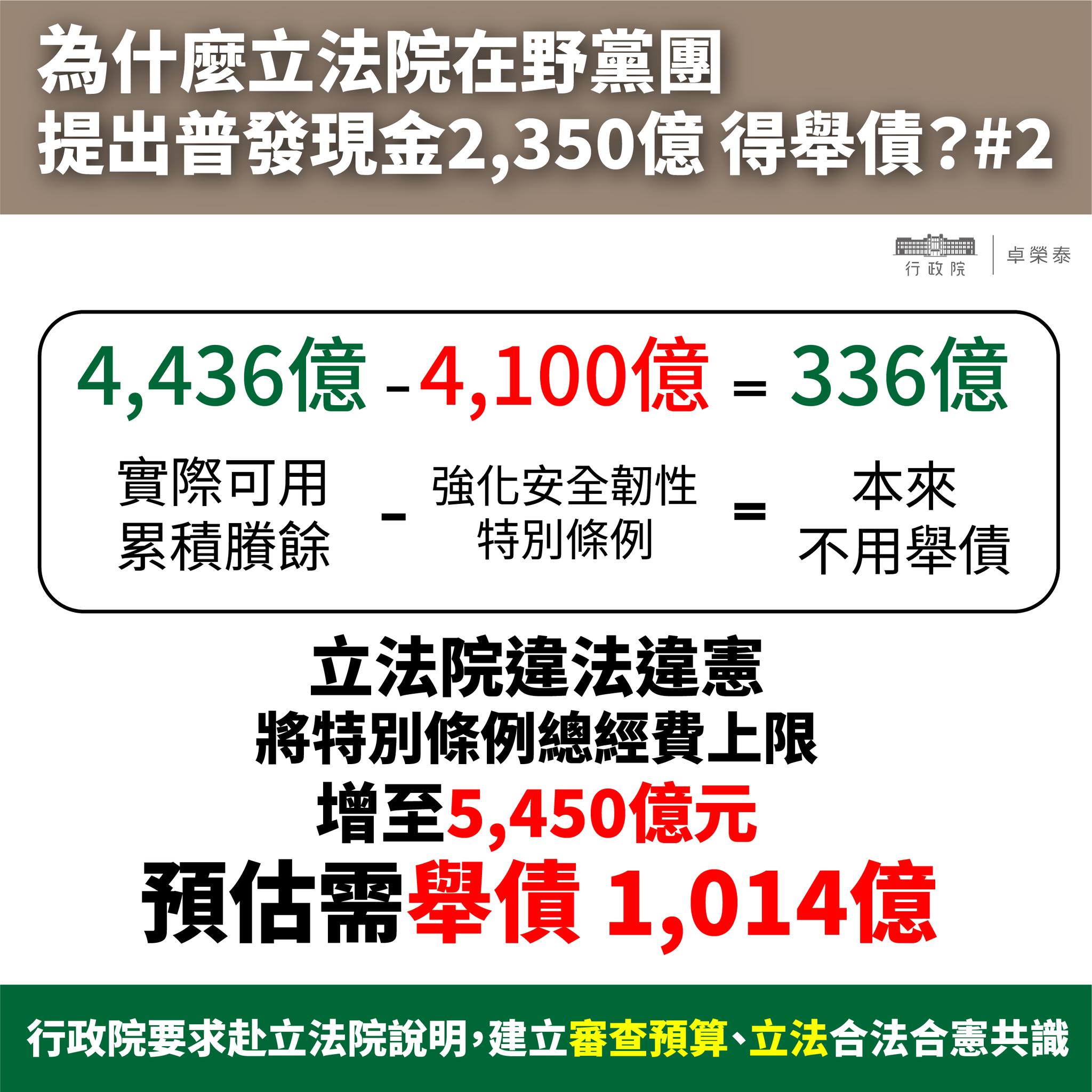普發一萬沒得拿了?卓榮泰:立院再次違憲 不該債留子孫 518888339 1324094872418985 7167460159743174667 n