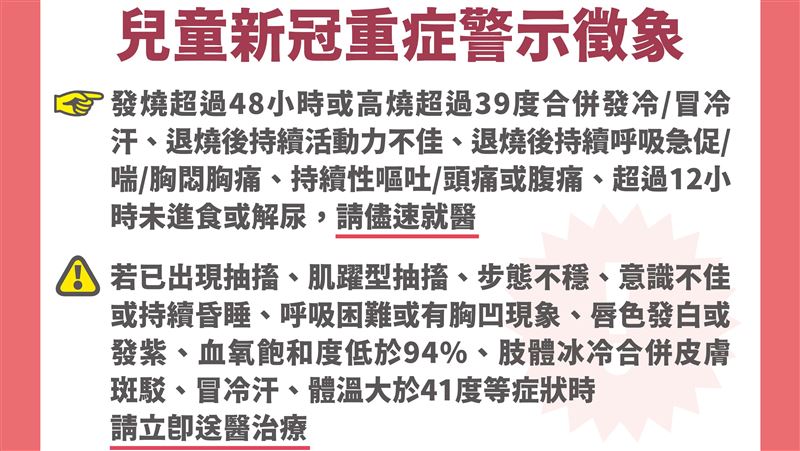 新冠肺炎重症仍處相對高點 疾管署曝注意這些症狀