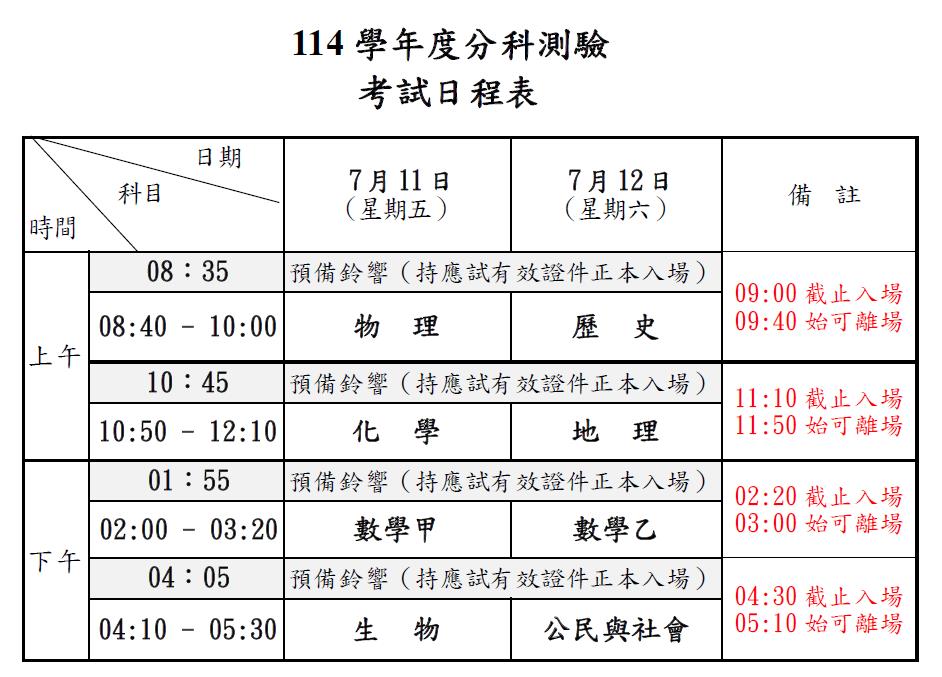 114學年度學測7/11起登場 這時間開放看考場 531
