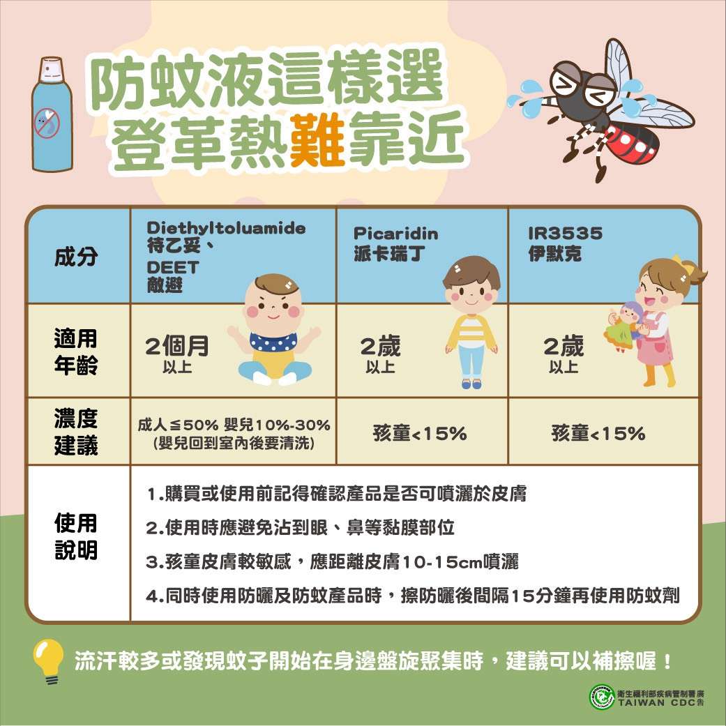 暑假出國夯!桃園衛生局提醒加強防蚊措施 預防登革熱 S 146325562