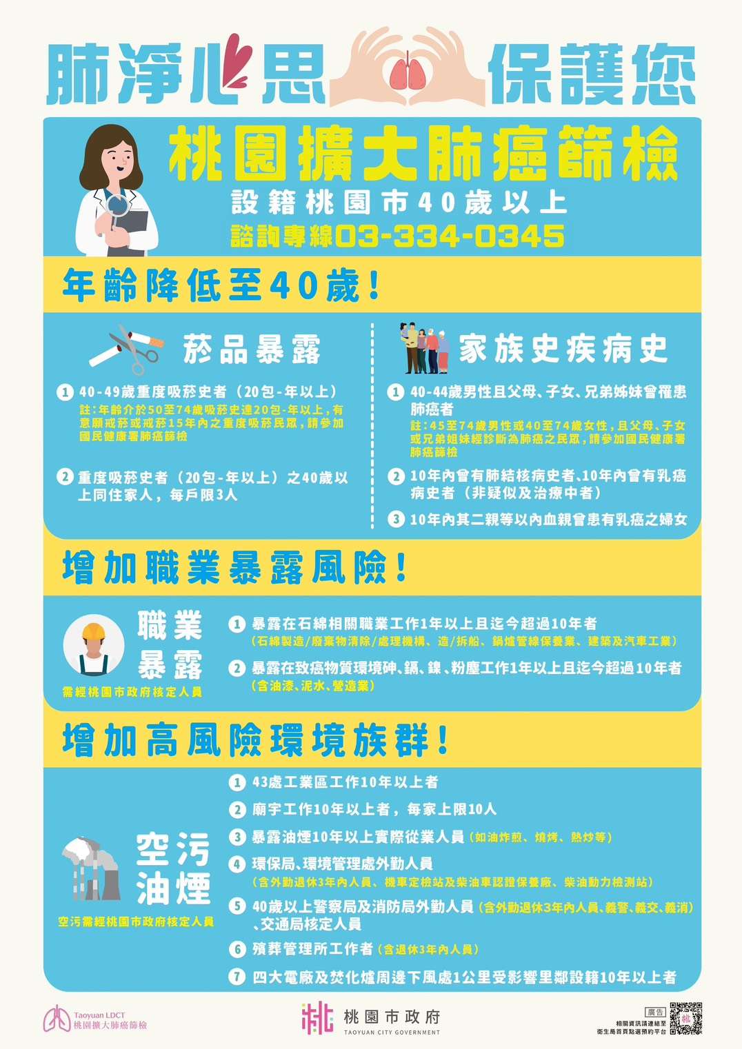 桃園鼓勵民眾及早肺癌篩檢 免費檢查還能加碼抽iPhone S 146997277