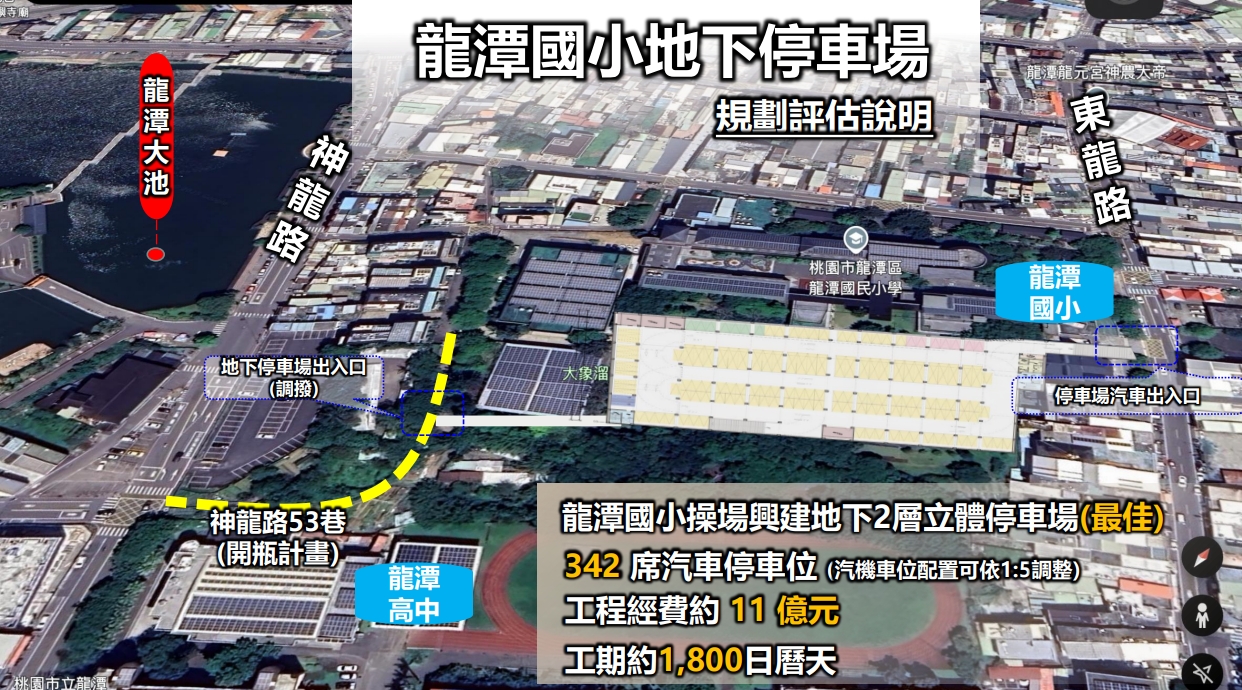 桃園龍潭國小擬建地下停車場 張肇良盼早日動工改善車位荒 S 5751129