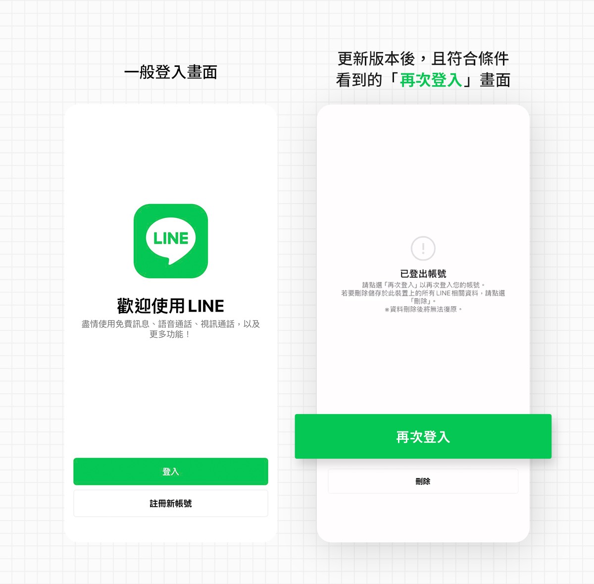 LINE出現這2情況恐已遭盜用 想救回帳號「千萬別做這1事」 S 9199722 0