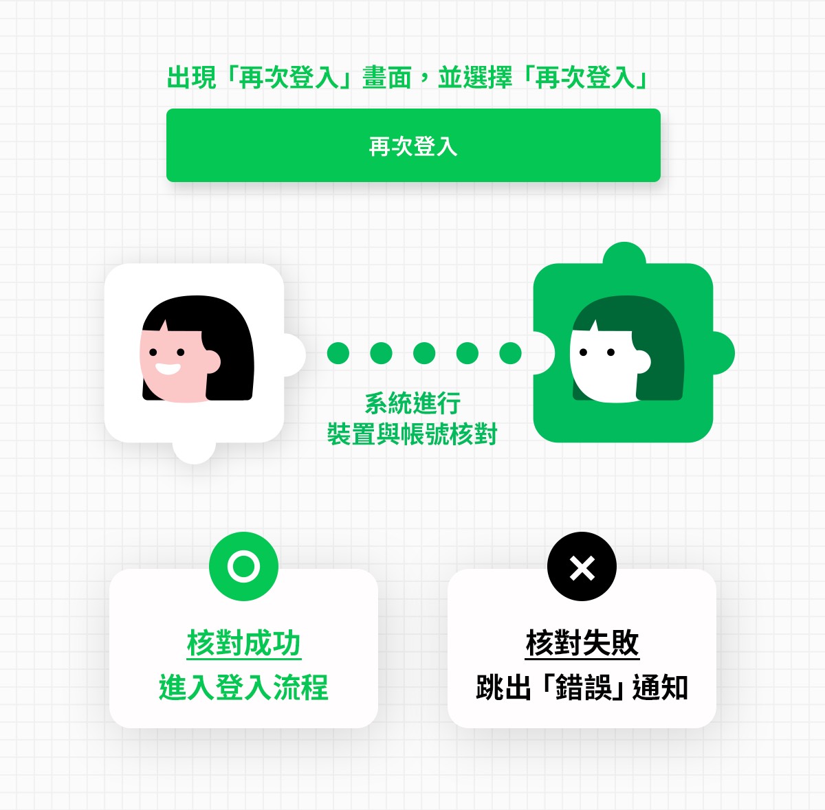 LINE出現這2情況恐已遭盜用 想救回帳號「千萬別做這1事」 S 9199723 0