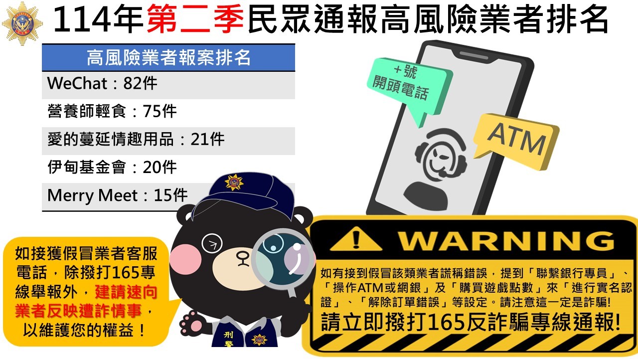 「解除分期」詐騙翻新手法 刑事局籲慎防假客服陷阱 S 9420871