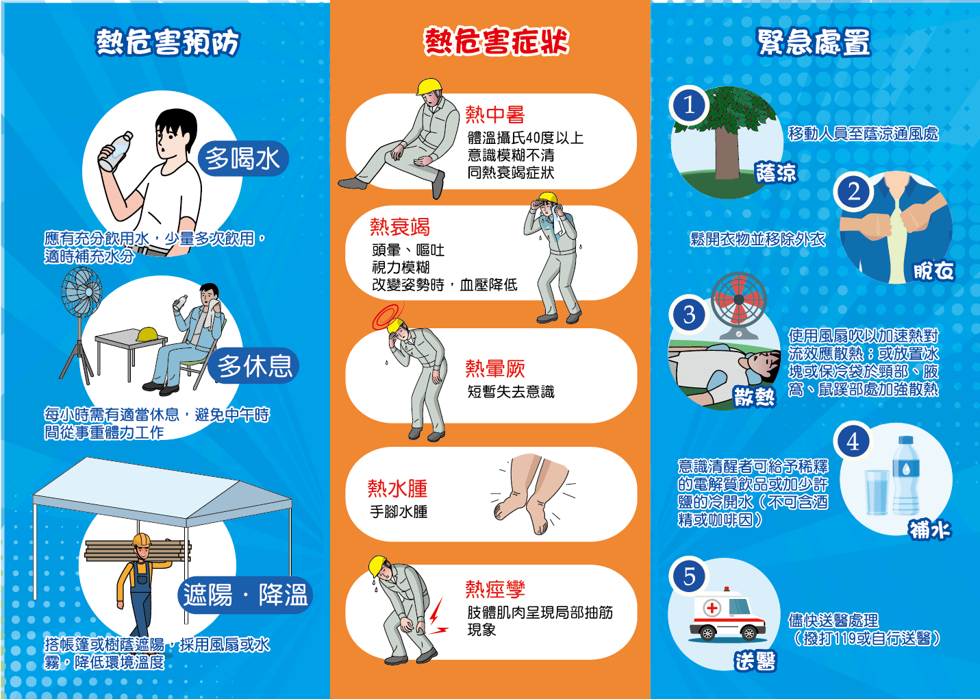 熱危害預防宣導圖片1