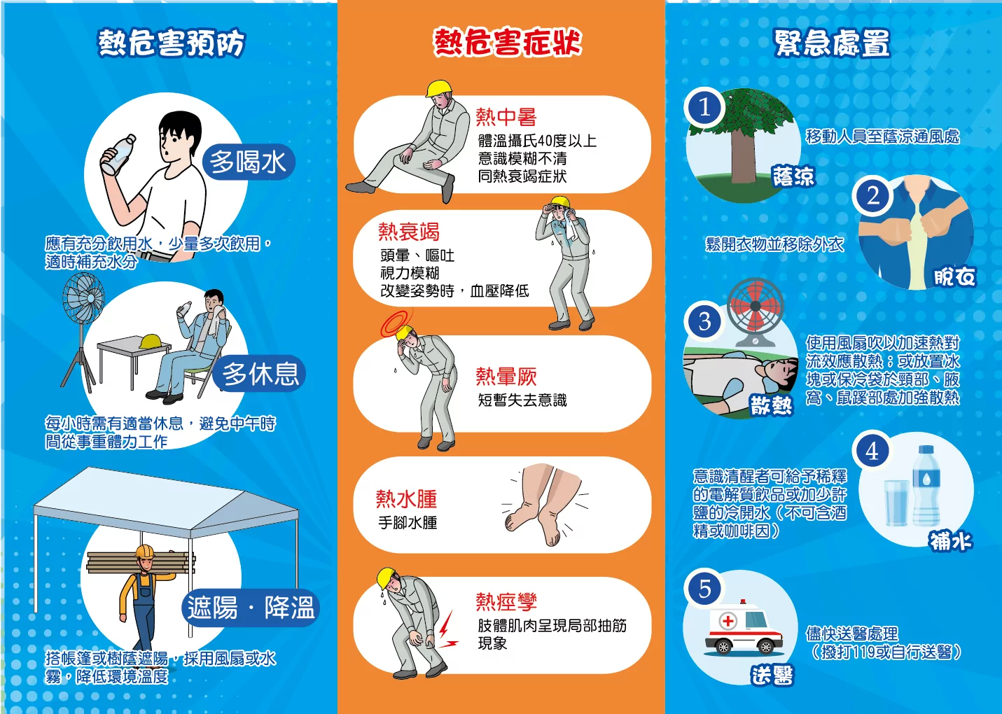高溫來襲!桃園勞檢處啟動高氣溫戶外作業熱危害專案檢查計畫 熱危害預防宣導圖片1