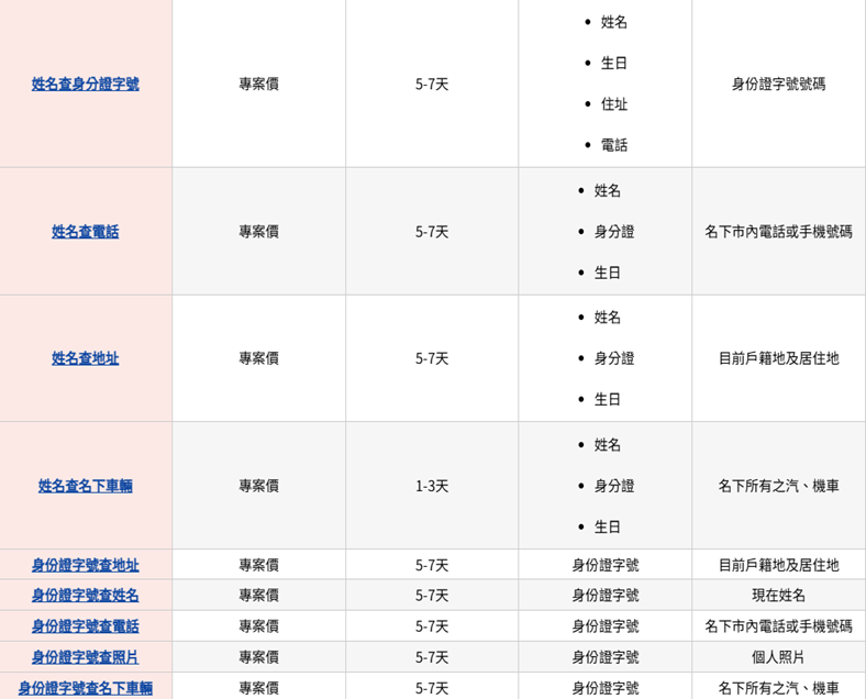外洩9300萬筆個資!知名徵信社負責人、工程師被逮 知名徵信社網站服務項目價格 2