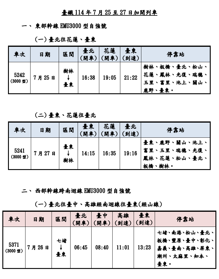 返鄉投票注意!台鐵7/25~7/27加開列車 明起開放訂票 臺鐵114年7月25日至27日加開列車