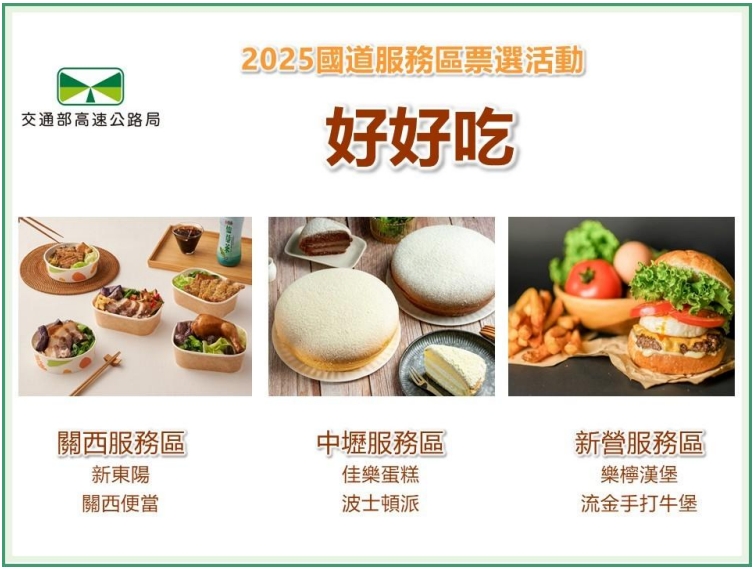 國道休息站「好吃、好玩、好買」人氣票選出爐!中壢服務區這2美食上榜 1754124095178 0