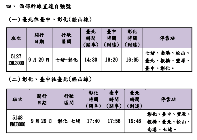 台鐵教師節連假加開109班次 車票這天開搶 32164 1