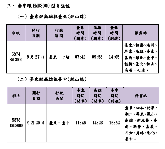 台鐵教師節連假加開109班次 車票這天開搶 32164 4