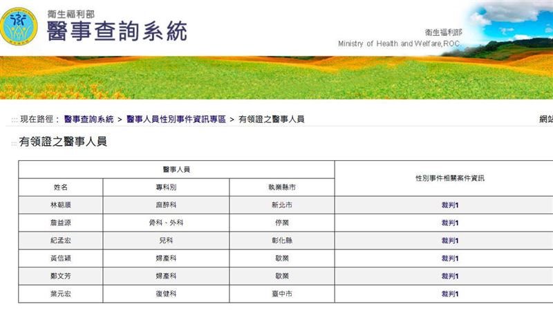狼醫平台正式上線 姓名、科別、縣市全揭露