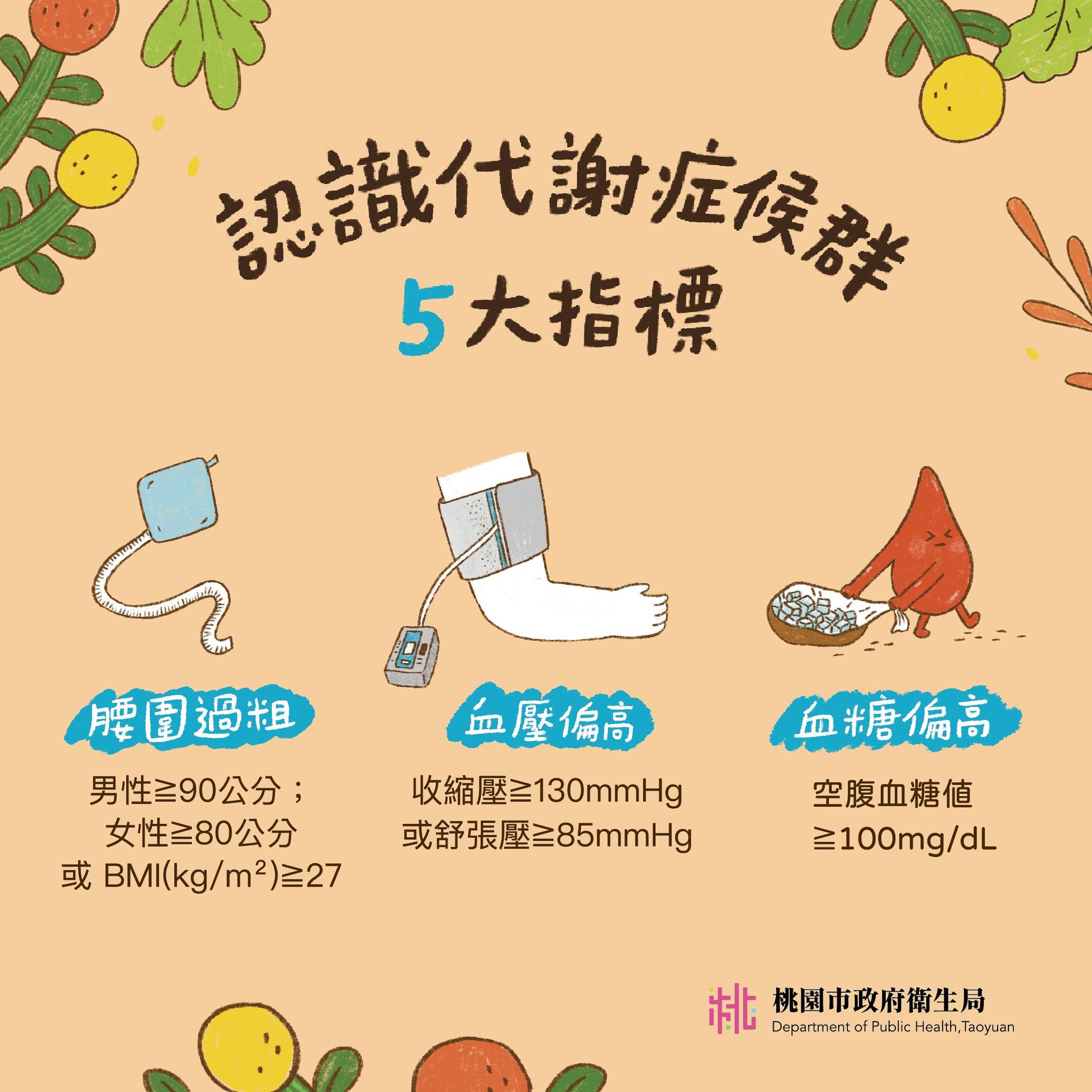 腰圍太粗慢性病風險飆升 代謝症候群五大指標不可忽視 528233770 1159996462825103 2117018178928853905 n