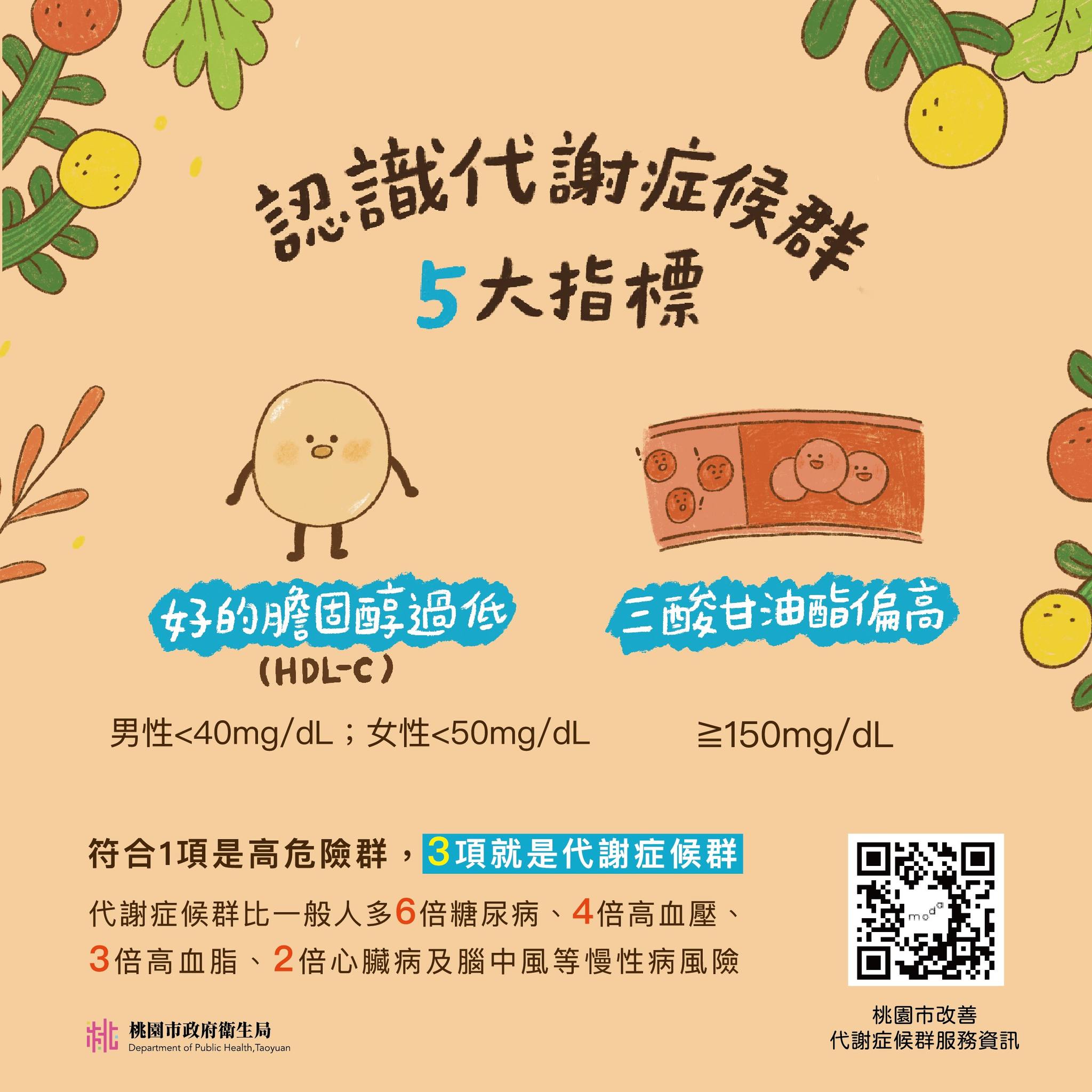 腰圍太粗慢性病風險飆升 代謝症候群五大指標不可忽視 528847481 1159996452825104 7476290608528699424 n