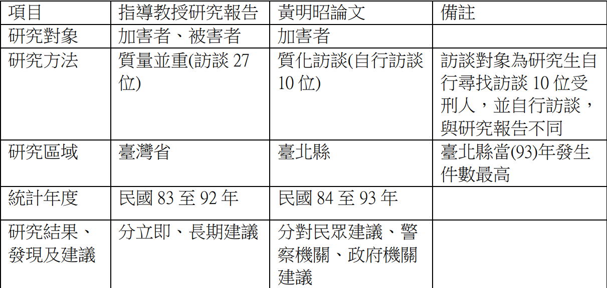 黃明昭「接任警大校長不到一周」爆論文抄襲 校方回應了 754gqe