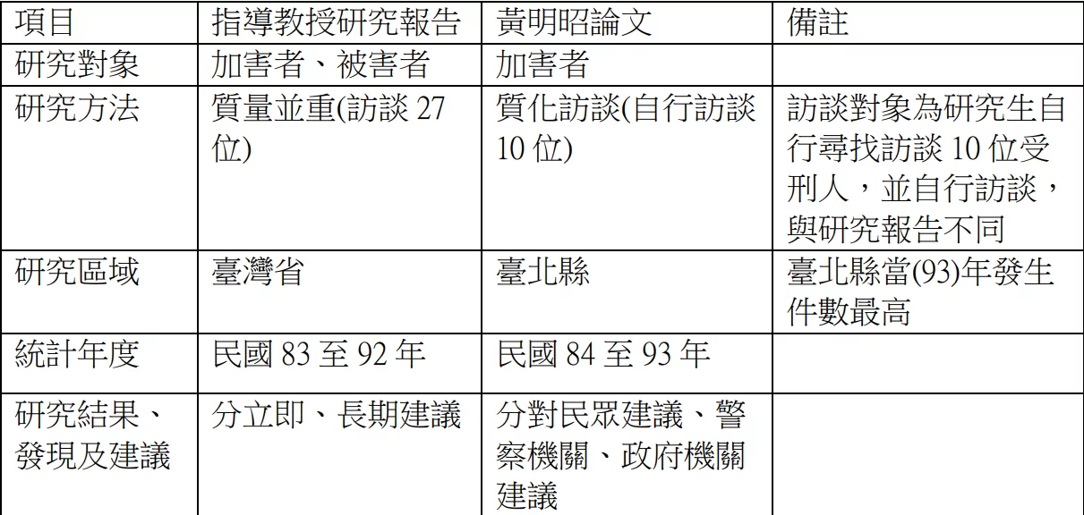 黃明昭「接任警大校長不到一周」爆論文抄襲 校方回應了 754gqe