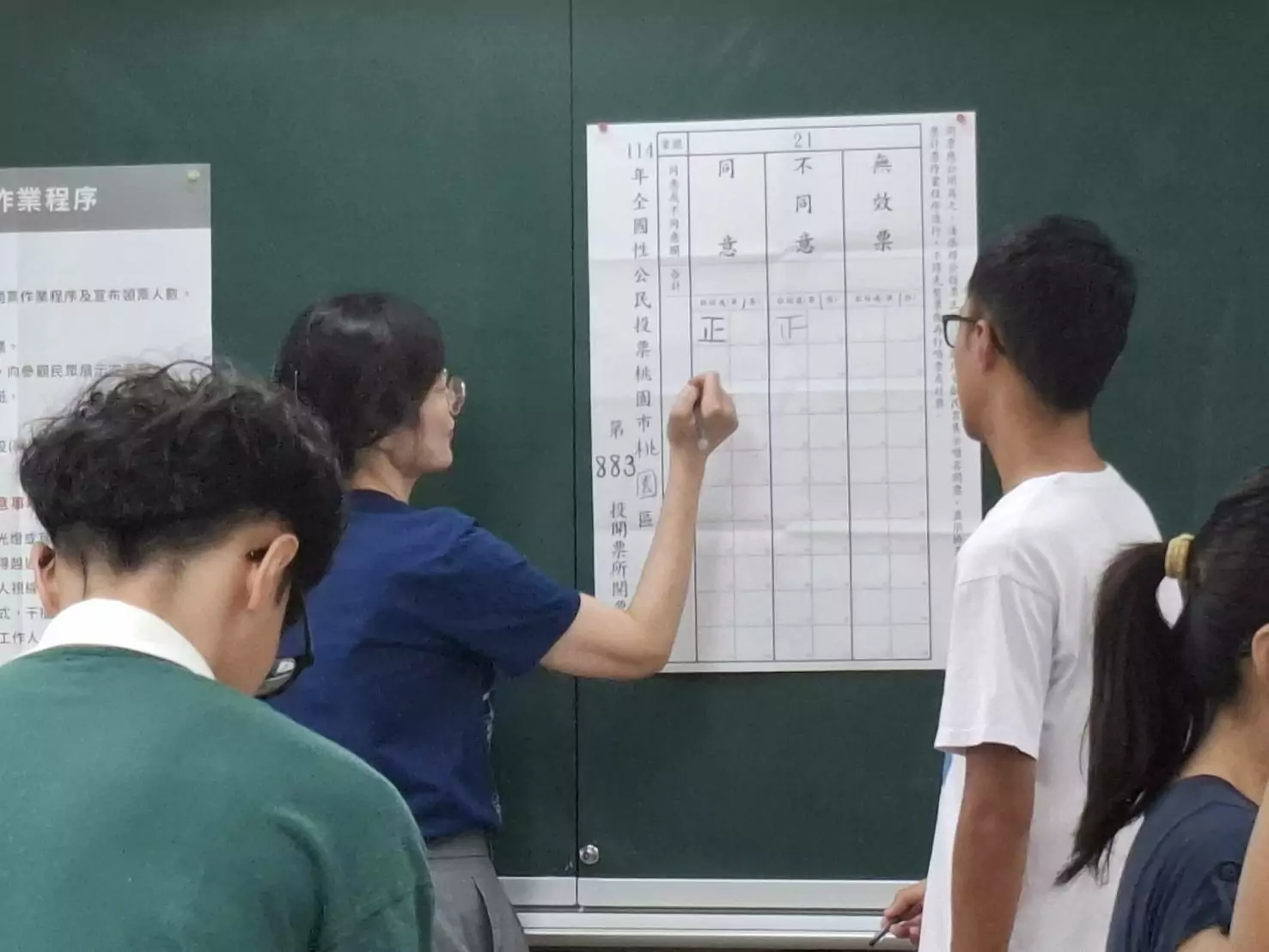 桃園核三公投開票完畢!同意、不同意票數這裡看 桃園核三公投開票完畢!同意、不同意票數這裡看