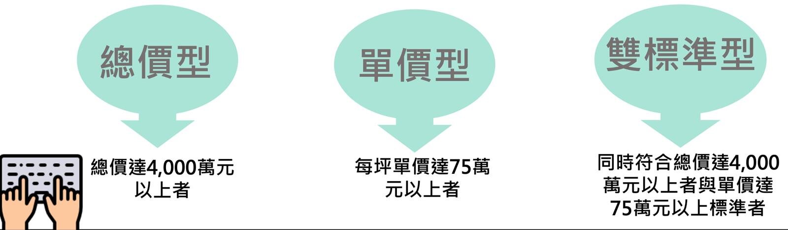 新北豪宅聚落大風吹!板橋超穩、三重崛起